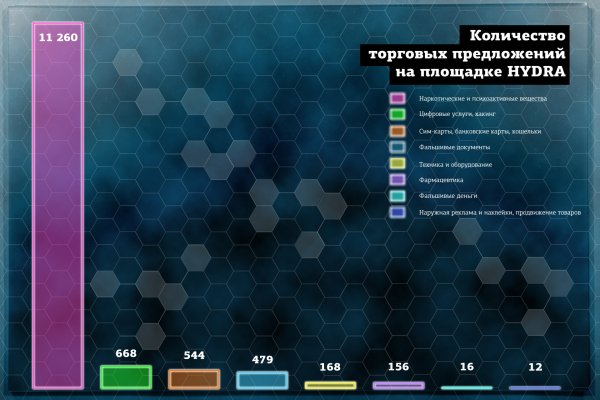 Кракен ссылка работает